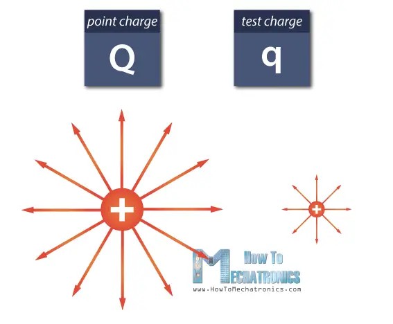 1. Electric field as a vector quantity