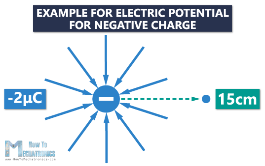 10. Electric Potential and Electric Potential Difference (Voltage) - Example for negative charge 1