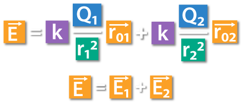 13. Superposition principle Equation