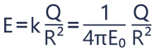 15.Electric Flux and Gauss's Law - Electric Field Formula