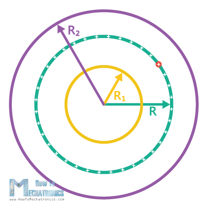 19.Electric Flux and Gauss's Law - Spherical Symmetry - Electric Field Due to a Point Charge 2