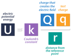 20 Work and Electric Potential Energy - Electric Potential Energy Formula