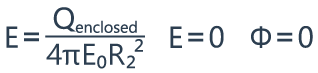 20.Electric Flux and Gauss's Law - Spherical Symmetry - Electric Field without Charge Enclosed