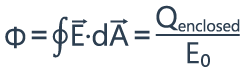 29.Electric Flux and Gauss's Law - Planar Symmetry - Electric Field due to an infinite plate - Total Flux Formula