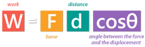 3 Work and Electric Potential Energy - Work Equation, Work Formula