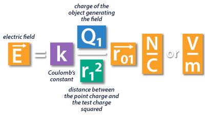 5. Electric Field Final Formula