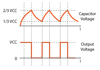 555 Timer Astable Mode Output Square Wave