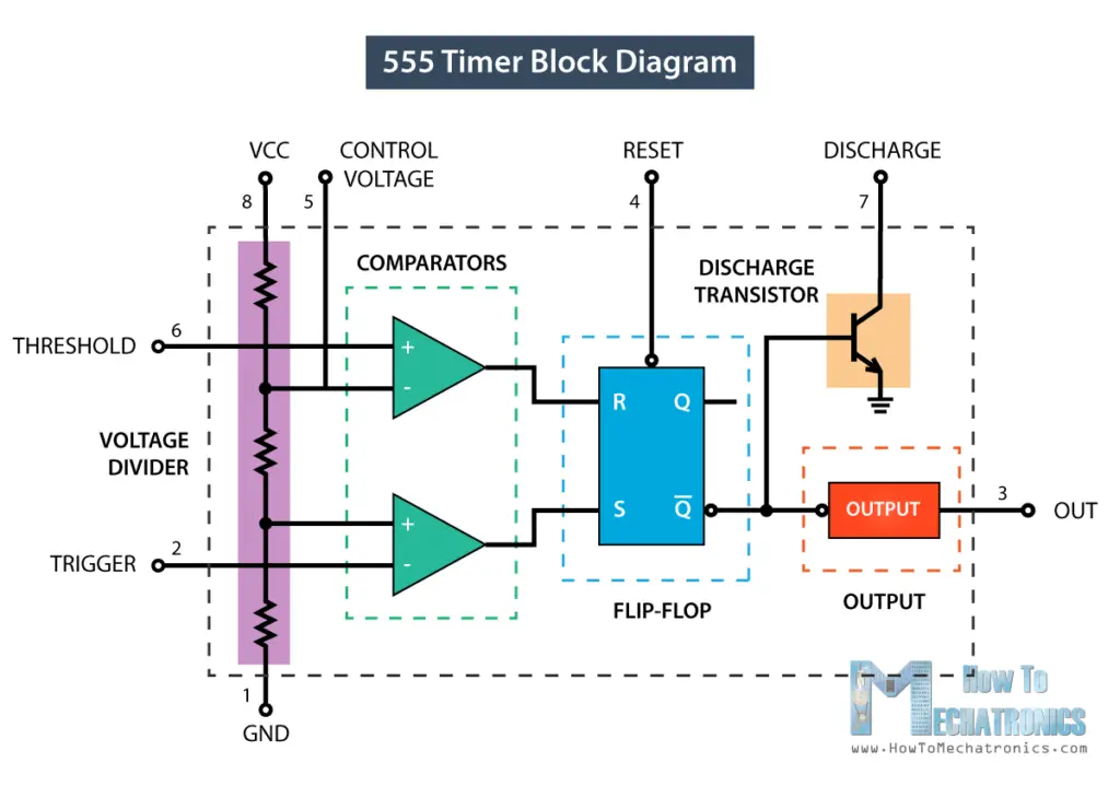 555 Timer Block Diagram