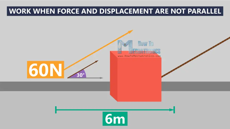 6 Work and Electric Potential Energy - Force and Displacement are not Parallel