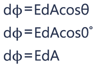 6.Electric Flux and Gauss's Law - Parallel Area Vector and Electric Field Vector - Maximum Flux