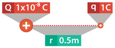 7. Electric Field Example 1