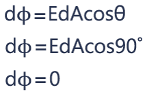 8.Electric Flux and Gauss's Law - Perpendicular Area Vector and Electric Field Vector - Zero Flux