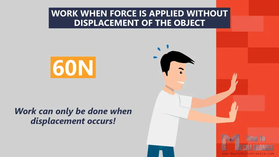 9 Work and Electric Potential Energy - Force is Applied without Displacement