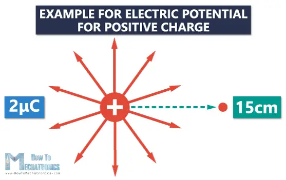 9. Electric Potential and Electric Potential Difference (Voltage) - Example for positive charge 1