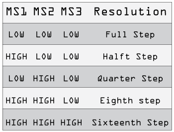 A4988-Truth-Table1