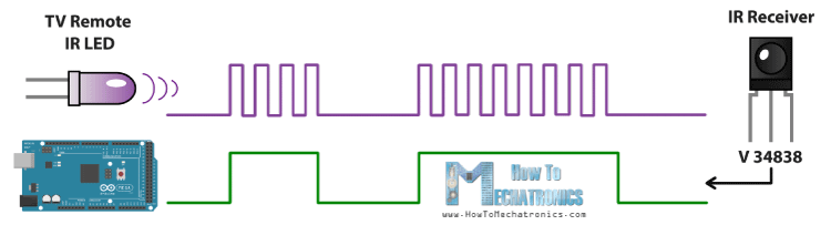 Arduino-IR-TV-Remote-Control-How-It-Works-2