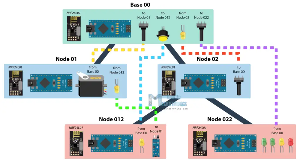 Arduino-Wireless-Network-with-Multiple-NRF24L01-Modules