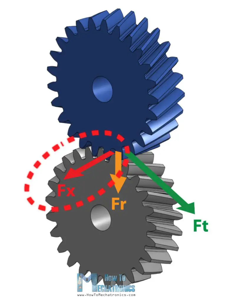 Axial force in Helical gears