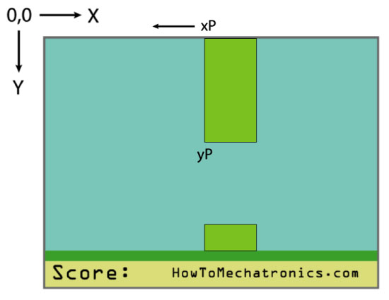 Birduino---Arduino-Game-Project-Working-Principle