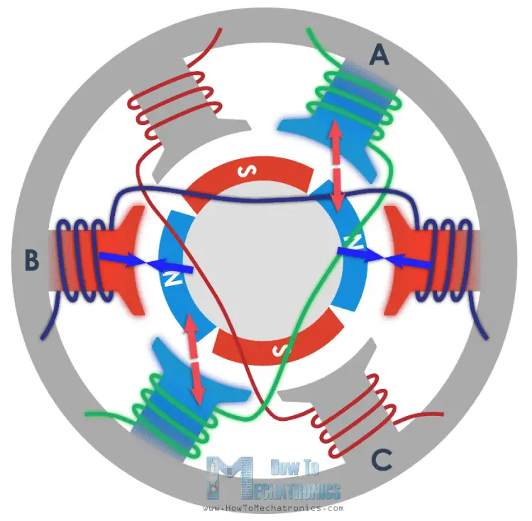 BLDC motor working principle