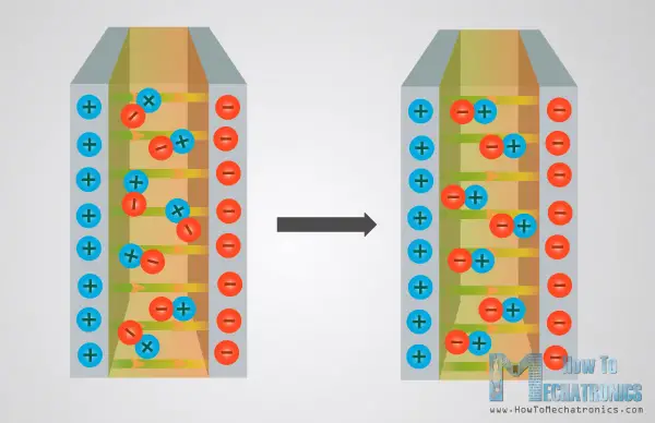 Capacitor Dielectric how it works