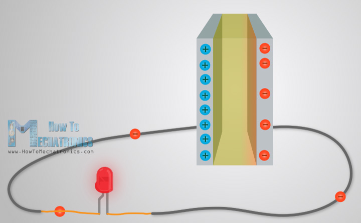 Capacitor discharge through a load LED - How It Works