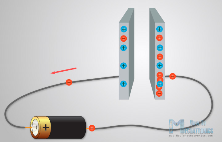 metal plates connected to a battery