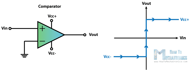 Comparator