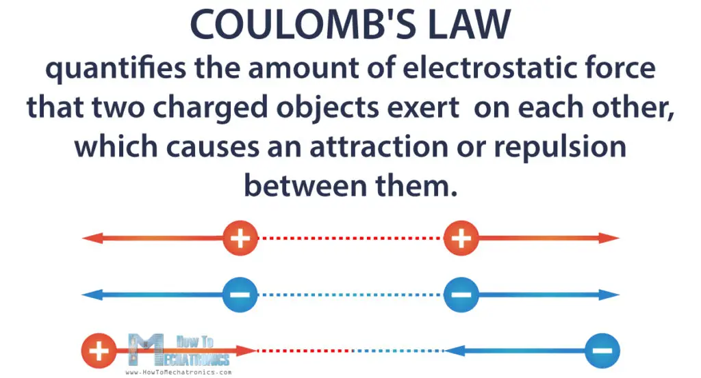 Coulomb's Law Definition