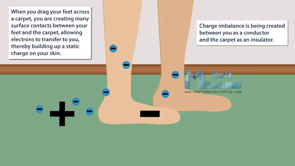 Creating Static Electricity - Dragging Feet across Carpet