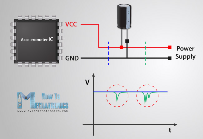 Decoupling Capacitor Bypass How it works