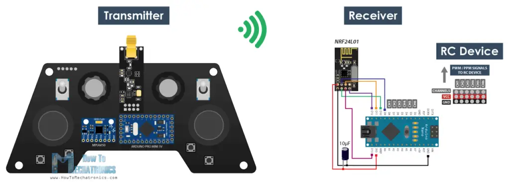 DIY Arduino RC Transmitter and Receiver controlling commercial RC devices