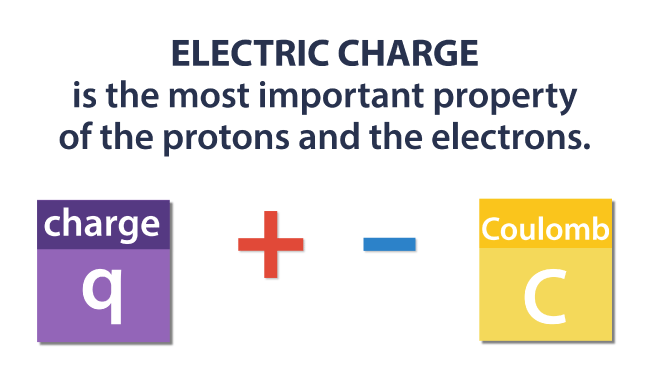 Electric Charge - Coulomb