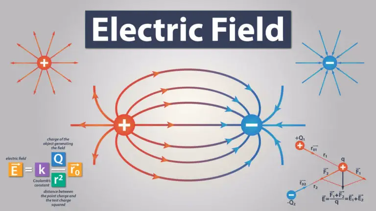 Electric Field Website