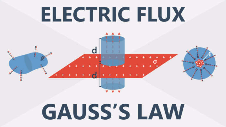 Electric Flux and Gauss's Law Web Featured