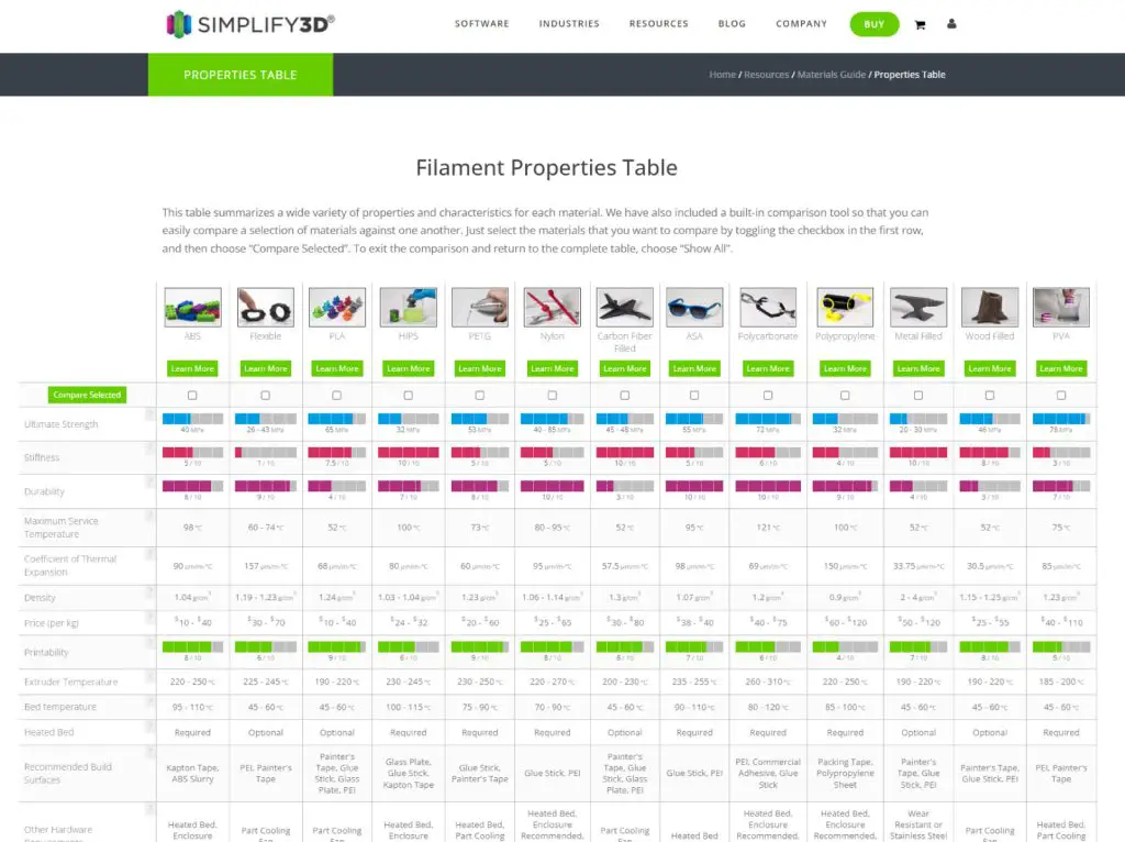 Filament Properties Table from Simplyfy3D