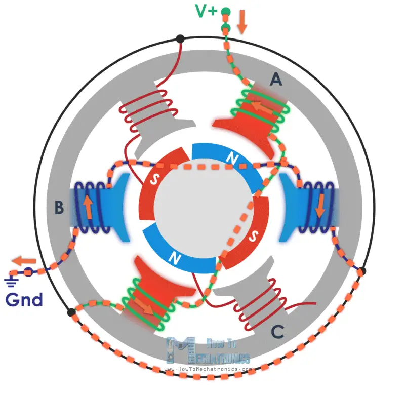 Generating 4 magnetic poles with just a single current flow - Brushless motor working principle