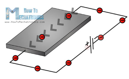 Hall-Effect-Charger-Carriers-Flow