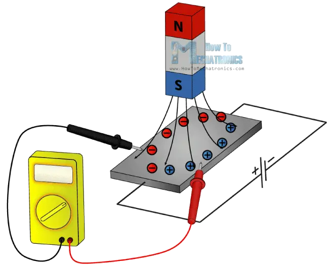 How Hall Effects Works