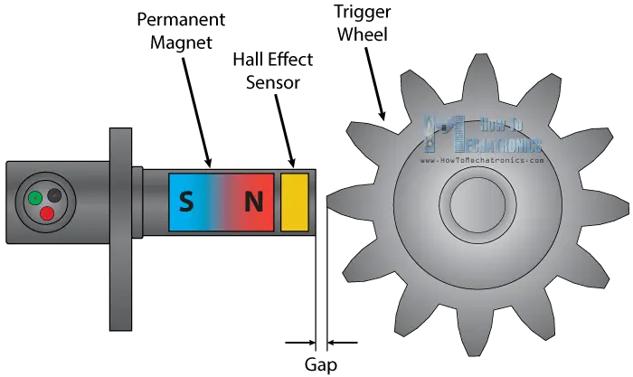 Hall Effect How It Works RPM Measurement