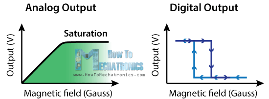 Hall-Element-Analog-and-Digital-Output