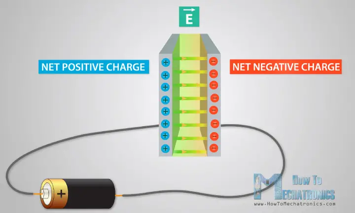 How Capacitor Works Fully Charged Electric Field