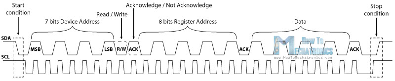 I2C-Bits-Protocol