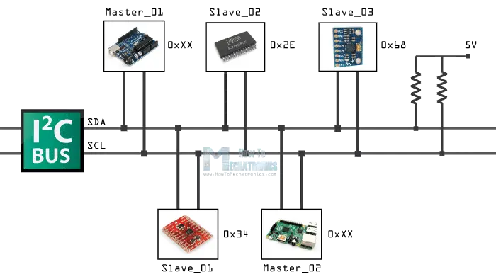 I2C-Communication--How-It-Works