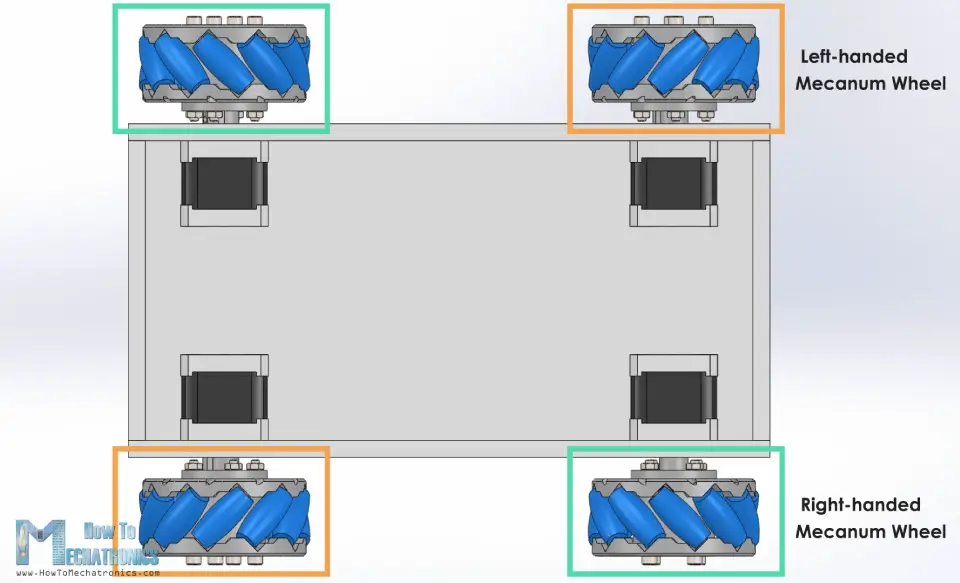 Left-handed and Right-handed Mecanum Wheels