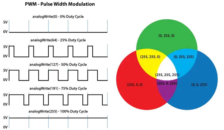 PWM-and-Color-Table