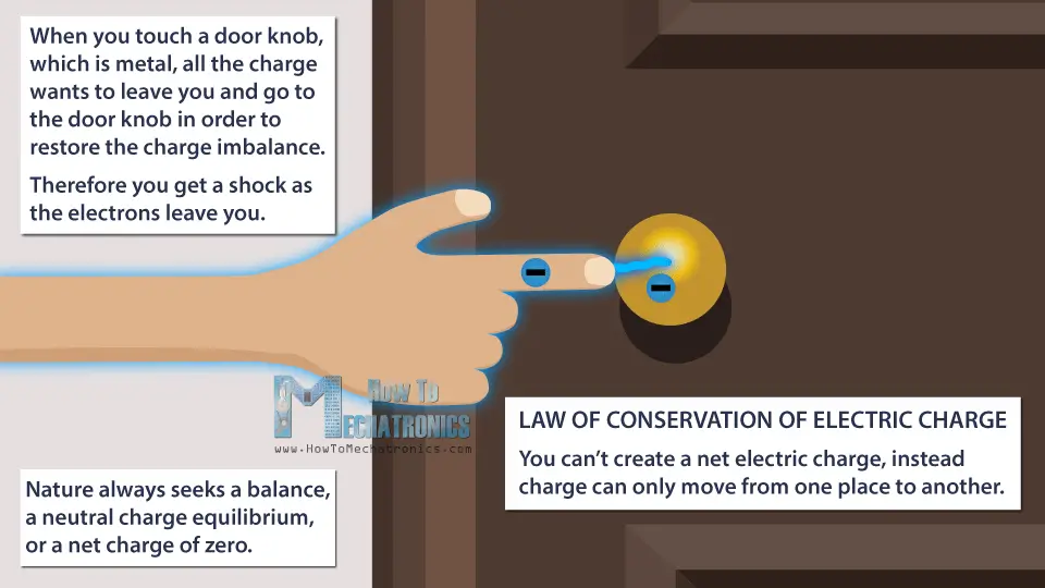 Static Electricity Shock - Why Do We Get Zapped on a Door Knob