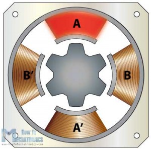 Stepper-Motor-Variable-Reluctant01