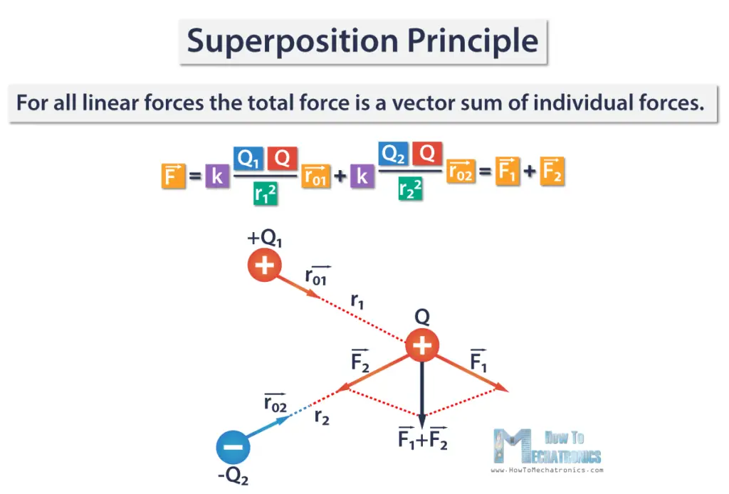 Superposition-Principle