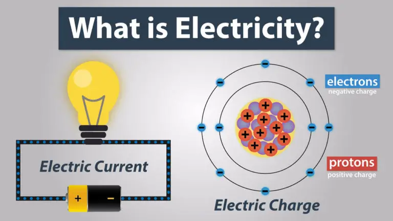 What is Electric Charge and How Electricity Works